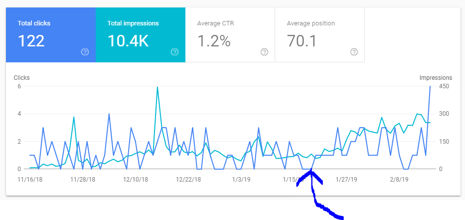 Business grade hosting's impact on page speed and SEO.