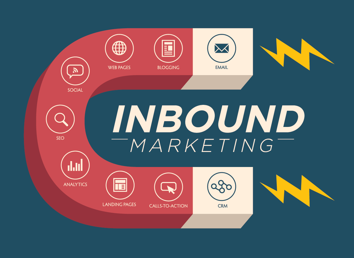 What is Inbound Marketing?