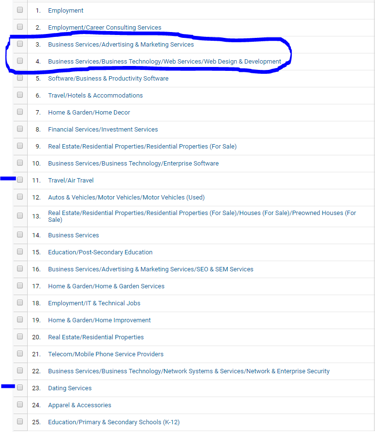 in market segments from google analytics