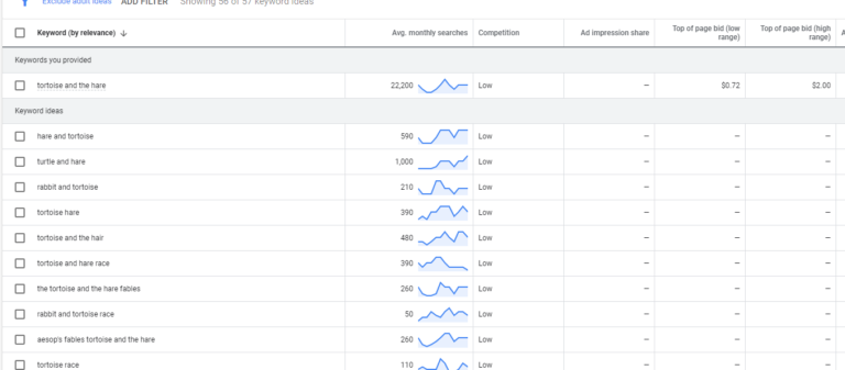 tortoise and hare related searches traffic