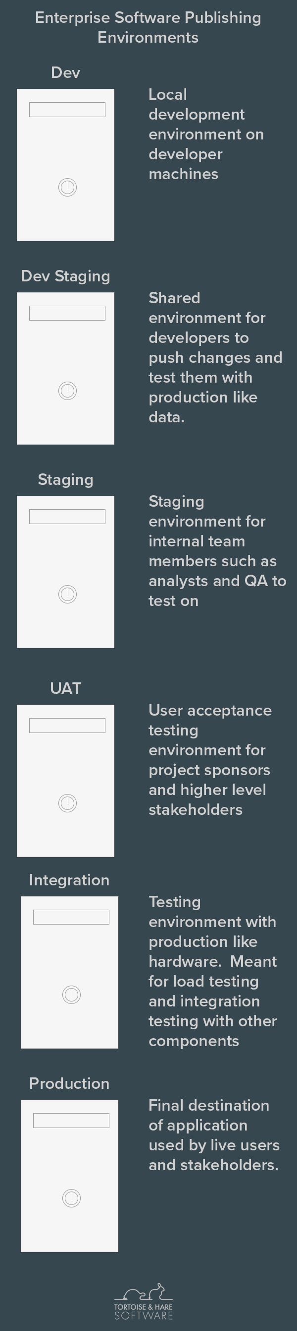 infographic of deployment environments for large enterprise software