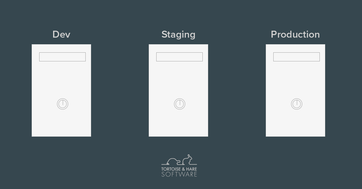 3 Essential Deployment Environments For Your WordPress Marketing Website