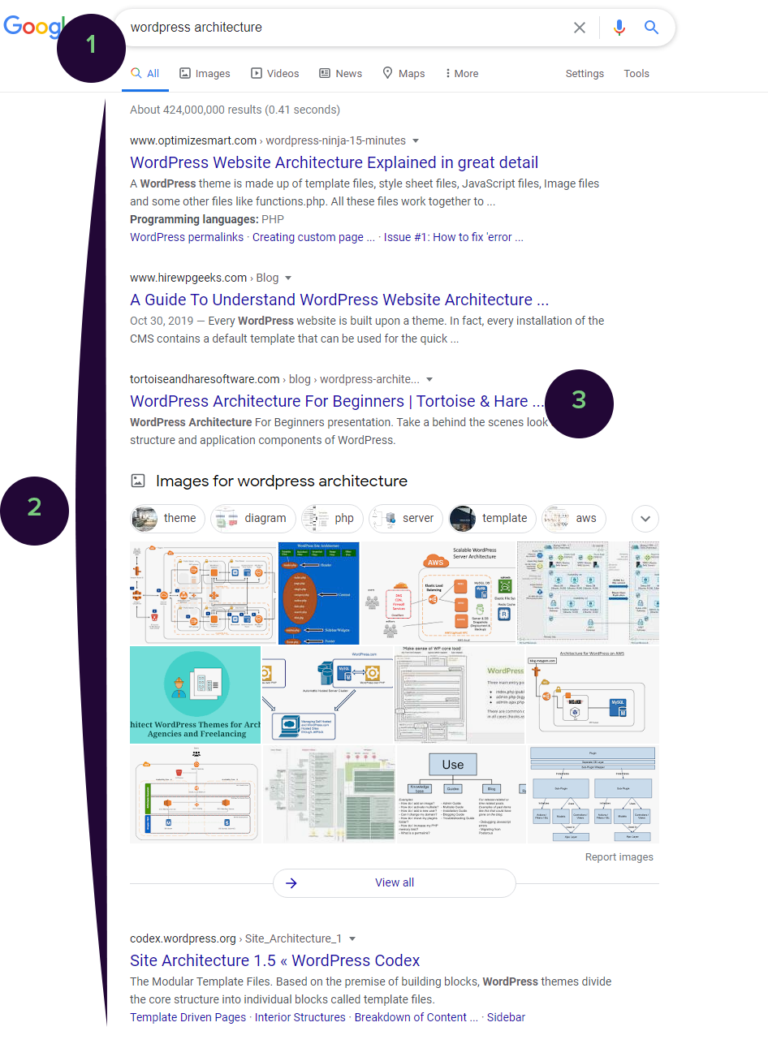 search engine results page with query and impression