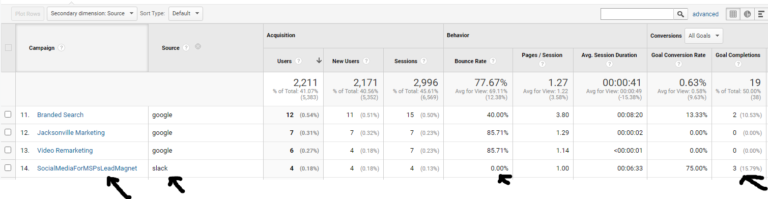 slack marketing campaign with utm codes