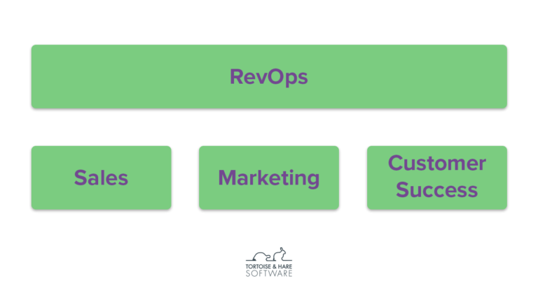 meaning of revops in saas, organizational structure