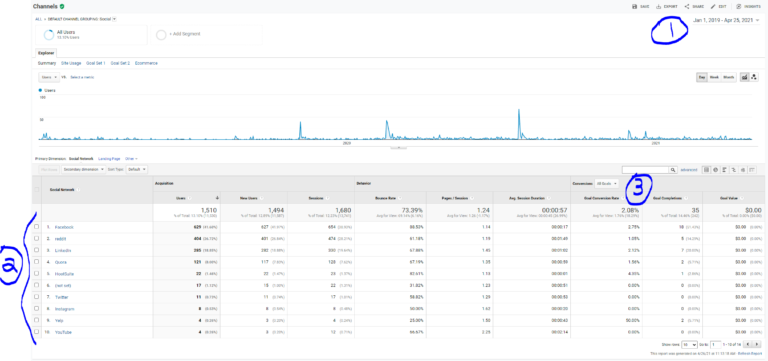 traffic channels that you can drill down into