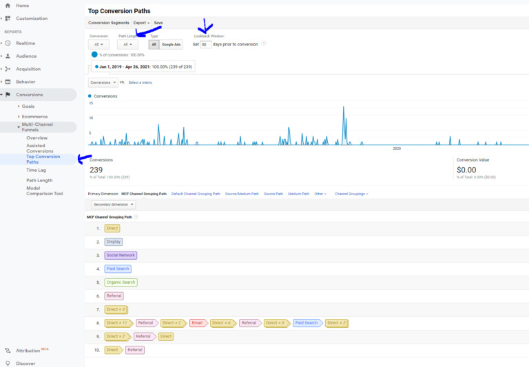top conversion paths report with all path lengths and max lookback window
