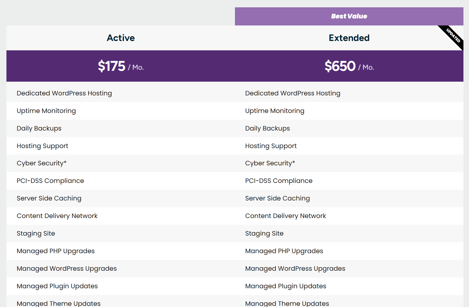 sample pricing table