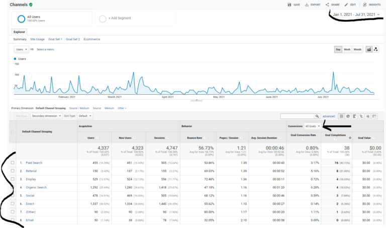 google analytics channel report overview