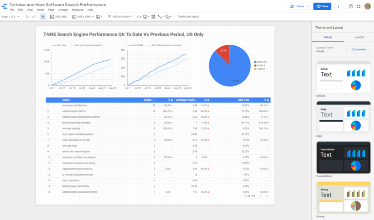 data studio editor view 