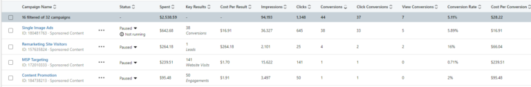 LinkedIn campaign performance reporting