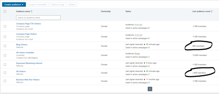 linkedin remarketing audiences