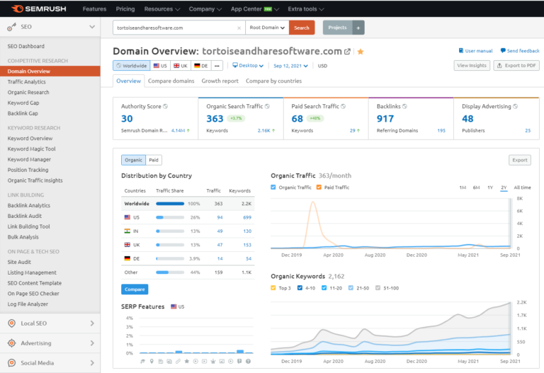 domain authority score semrush for website competition