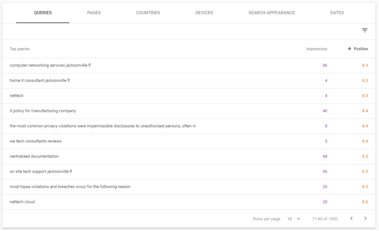 discovering new queries to target for seo traffic