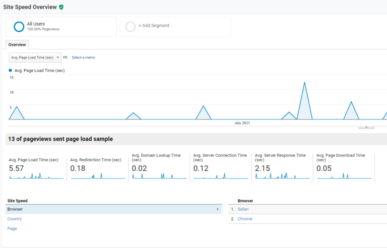 site speed performance report in google analytics
