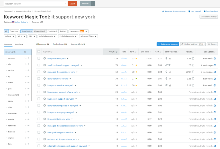 it support seo keywords in the SEMRush tool