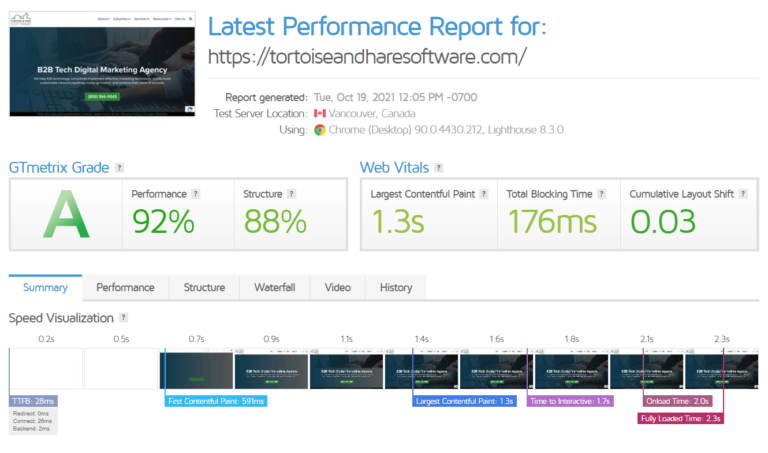 online site speed performance report from gtmetrix