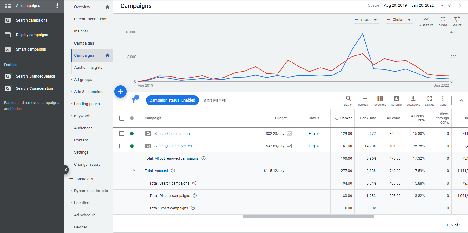 monthly paid search management for b2b