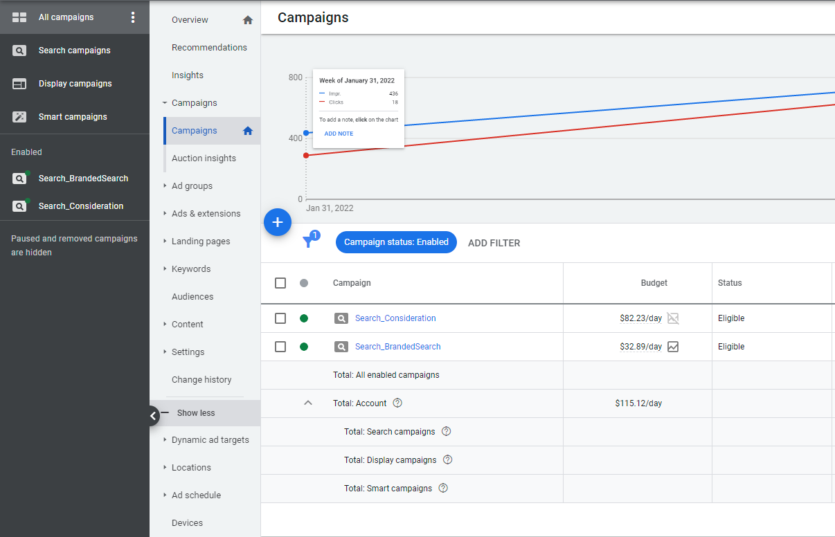 pay per click campaigns in google ads