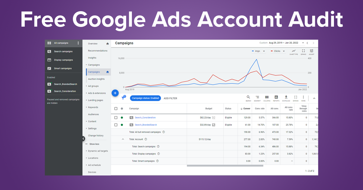 Request A Free Google Ads Account Audit