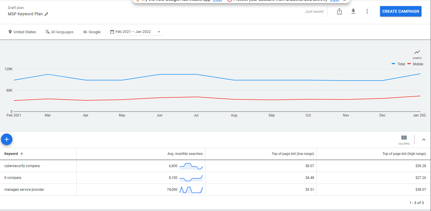 How To Set A Budget For Paid Search