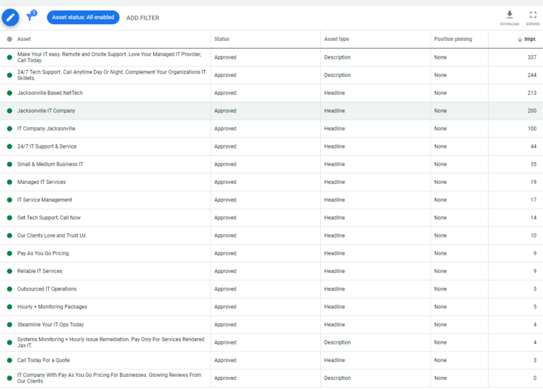 responsive search ad impression data