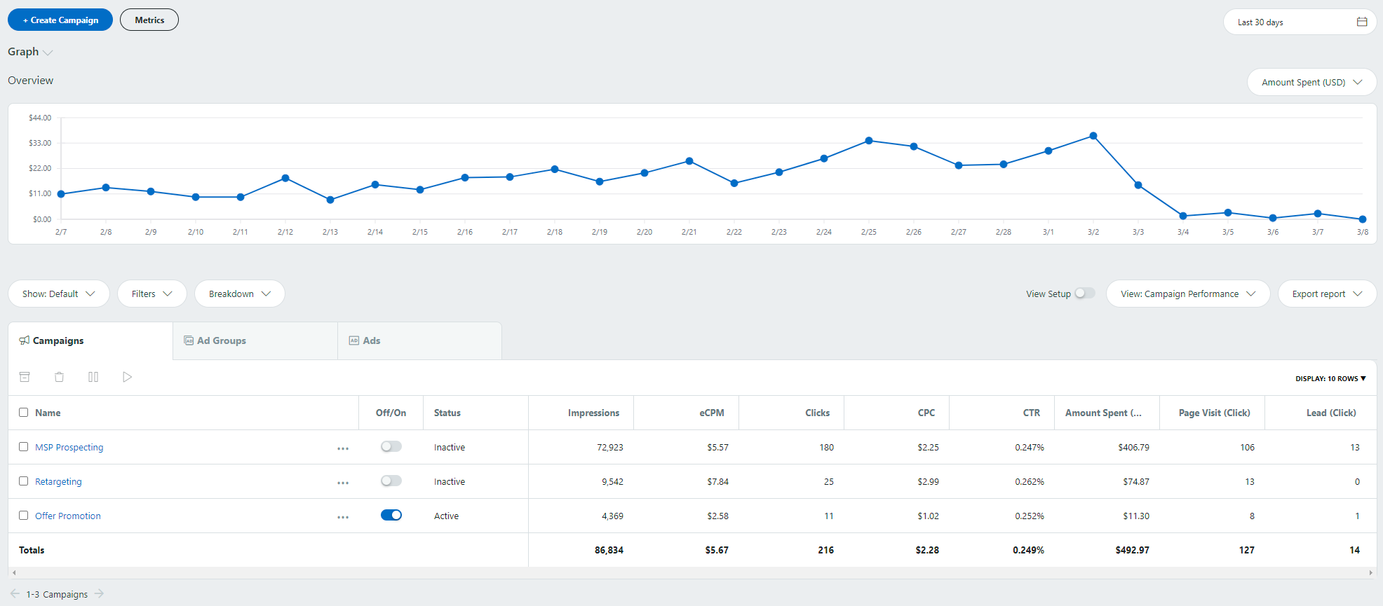 dashboard on reddit ads for a reddit ads account audit