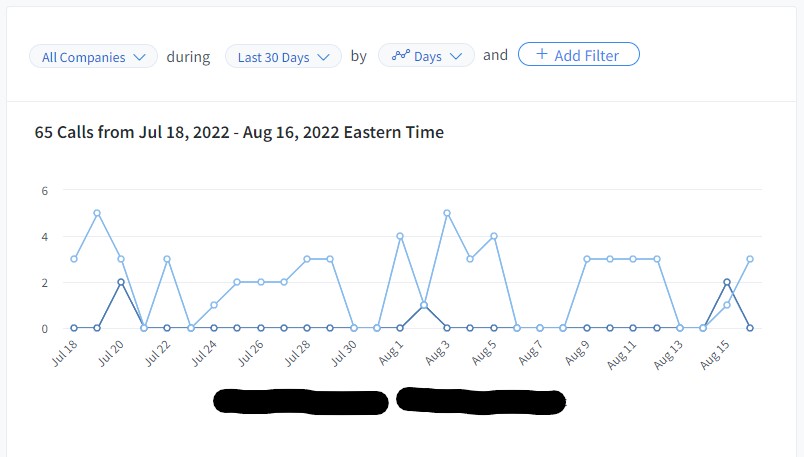 call tracking software integration ppc