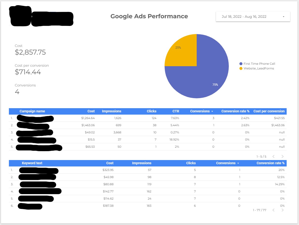 data studio dashboards for ppc