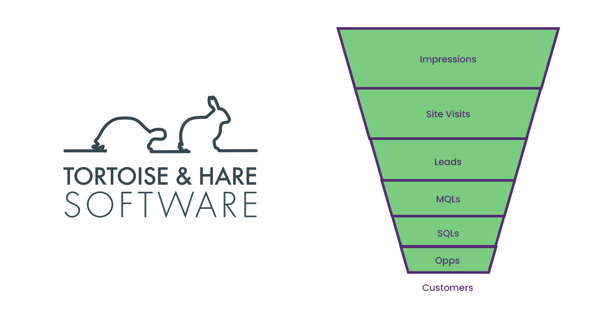 MSP Sales Funnel Key Terms To Know