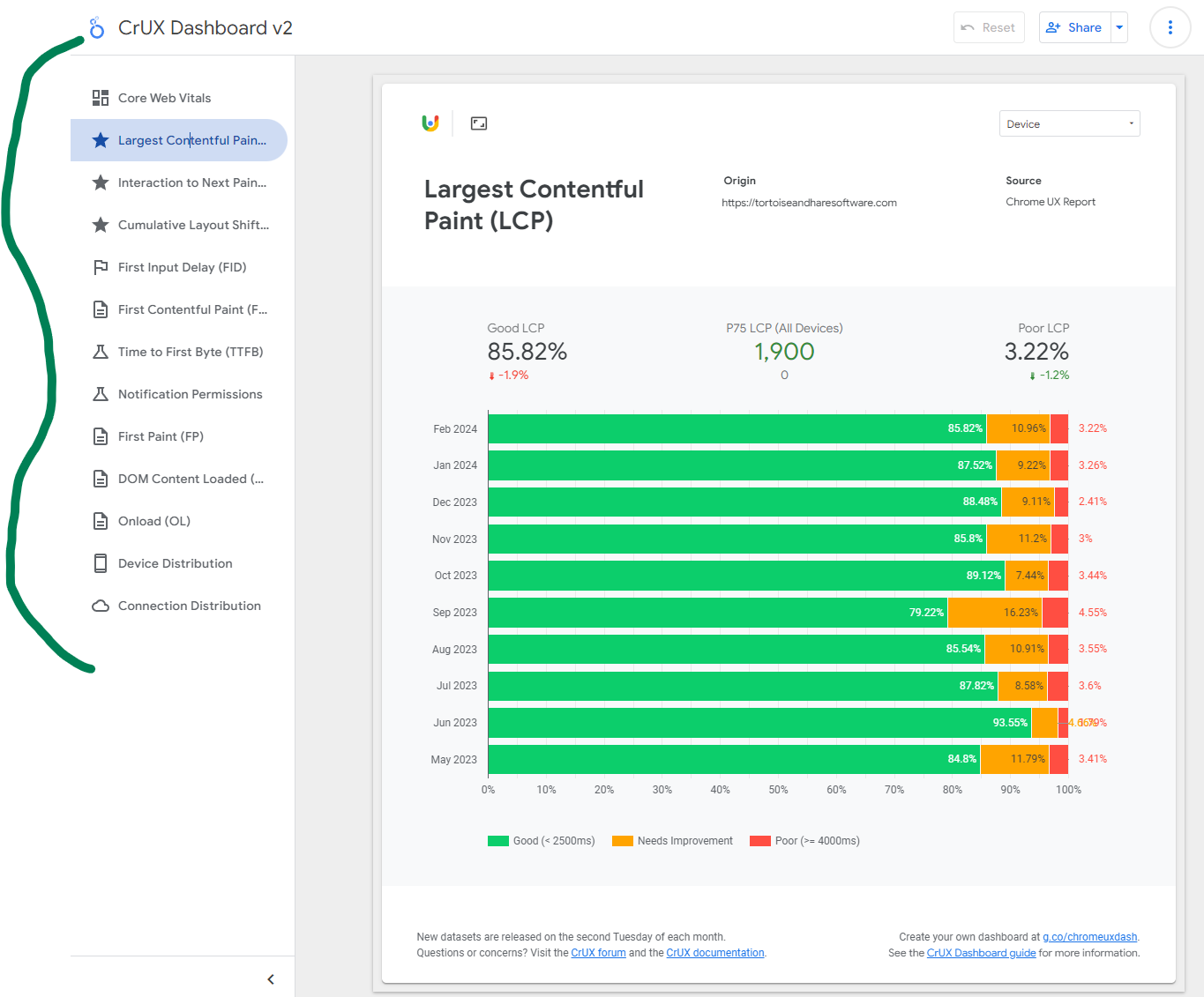 CrUX sub report for largest contentful paint