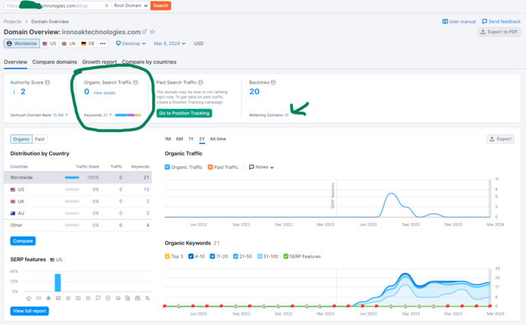 msp with no backlinks