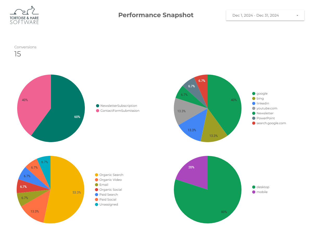 sample looker studio report screenshot