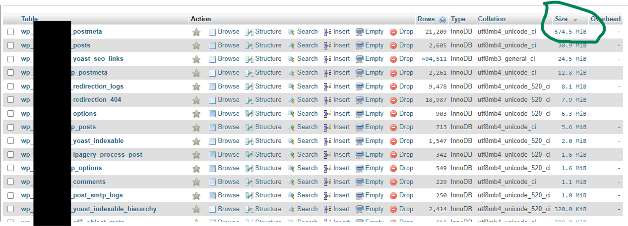 list of table sizes in a phpmyadmin view on a wordpress database