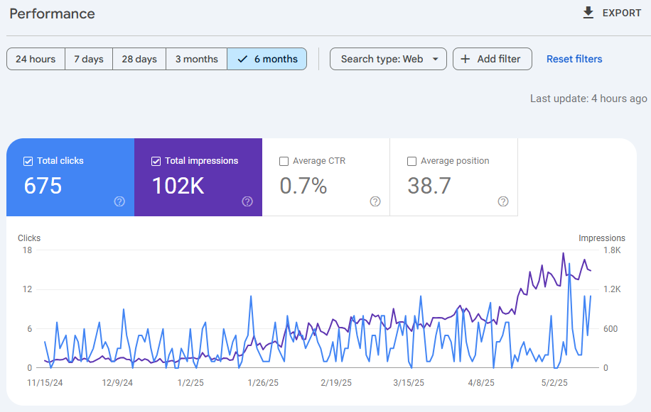 seo growth for a local Canadian business