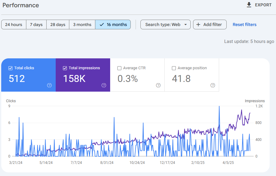 seo growth for a philly area business