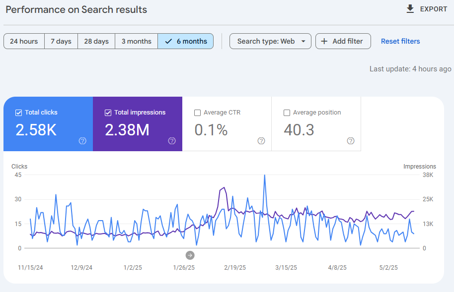 seo results for a tech focused business