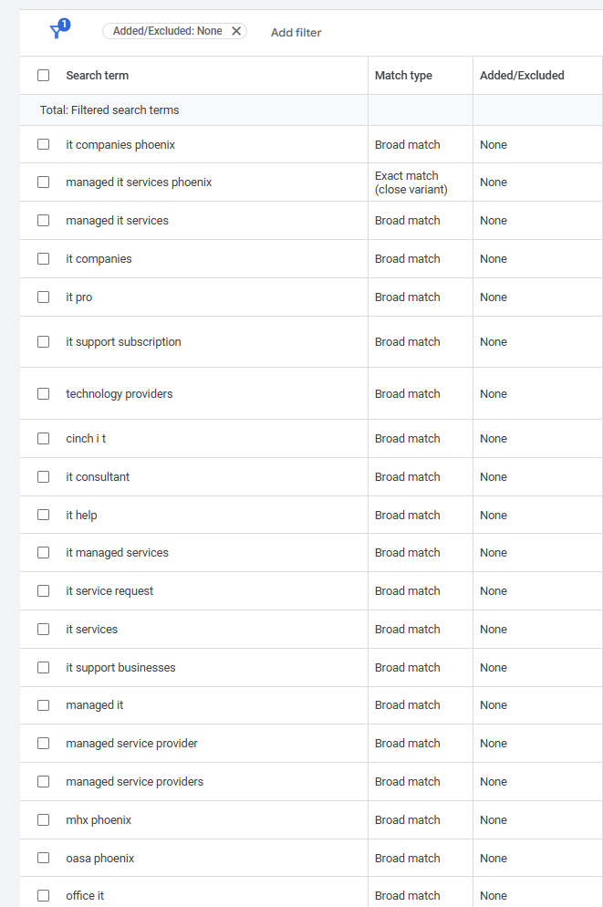 high quality search terms report for an msp ad campaign on google