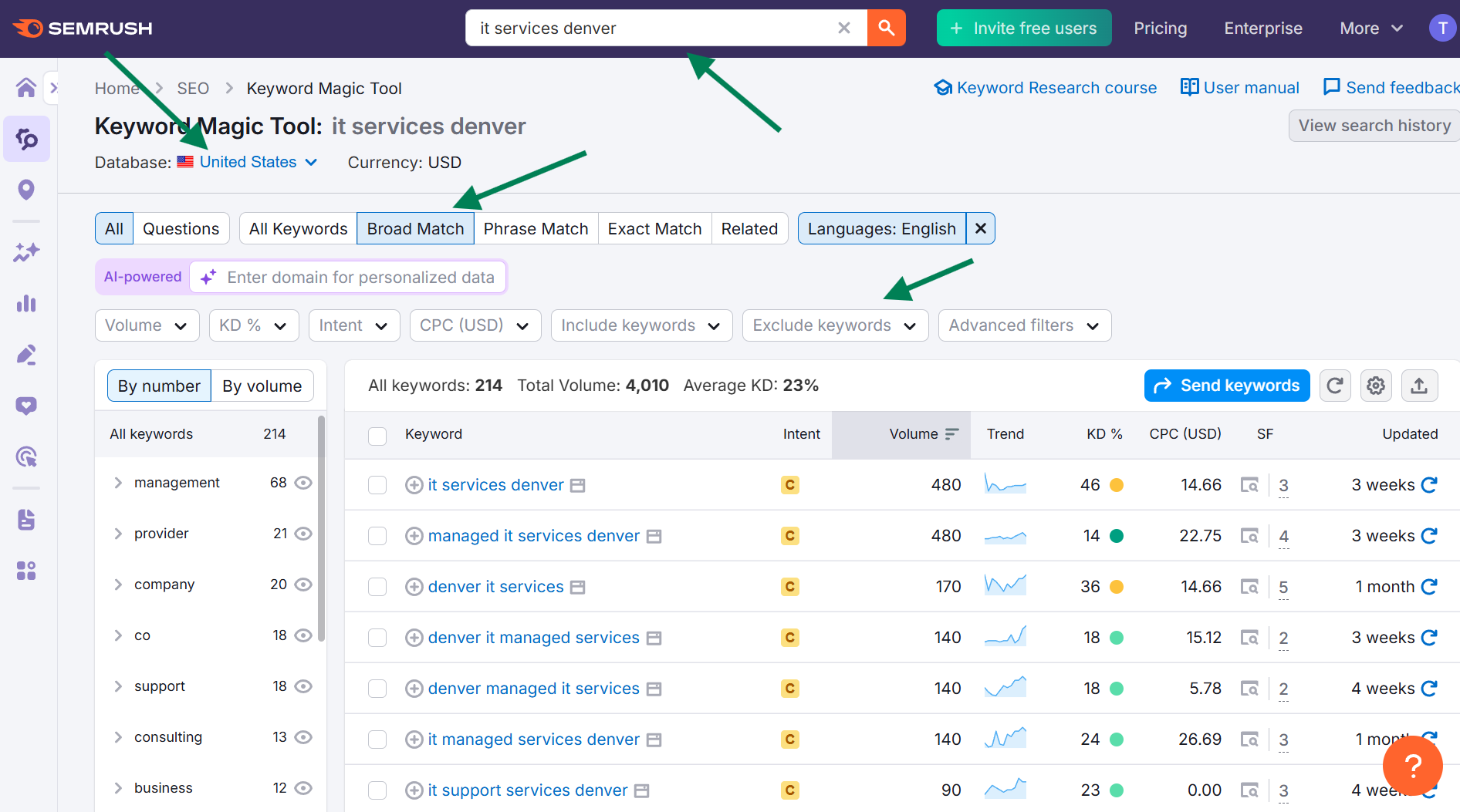 using the keyword magic tool in SEMRush for msp keyword research