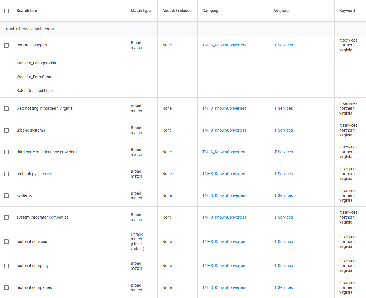 broad match keyword search terms report